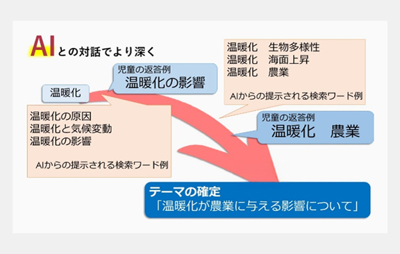 イメージ図